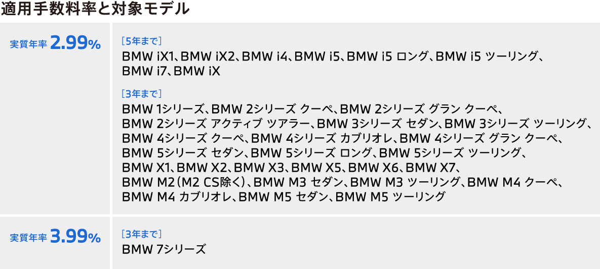 適用実質年率と対象モデル